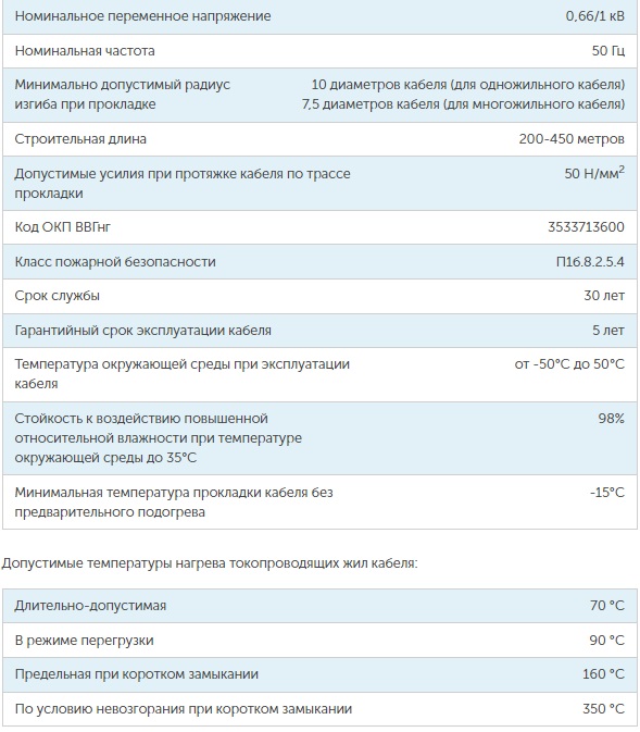 Провод силовой ВВГнг | ВВГ