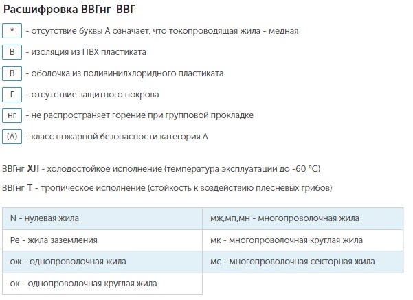 Провод силовой ВВГнг | ВВГ