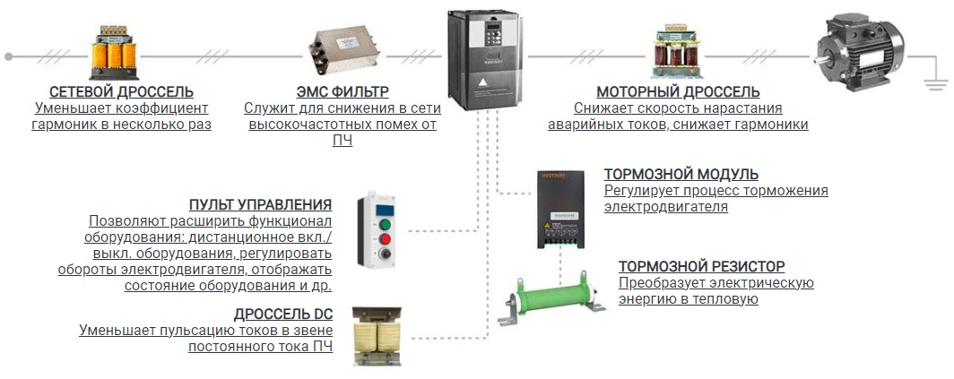 Дополнительные опции